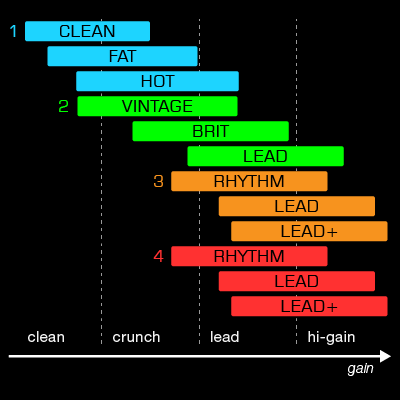 gainchart