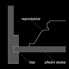 vlepená přední deska